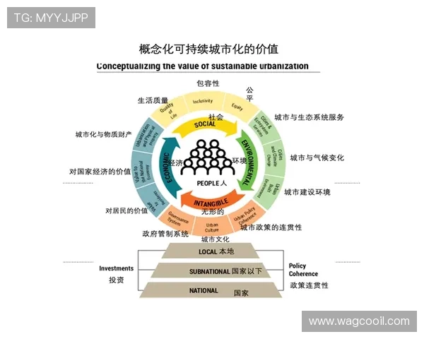 9游会会集团的创新模式如何推动网络游戏行业的可持续发展